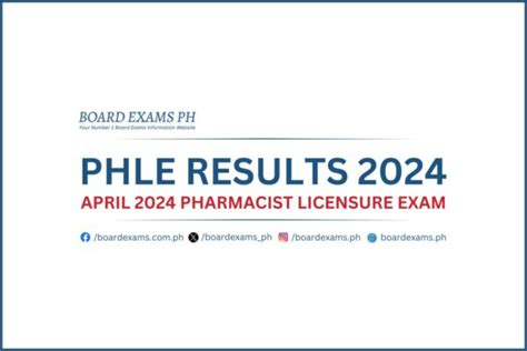 PHLE RESULT: April 2024 Pharmacy board exam list of passers.